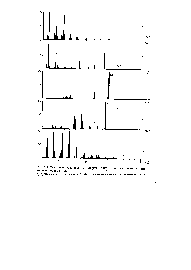 Рис. 6.4. Типичные <a href="/info/428582">масс-спектры алифатических</a>, ароматического и полицикли-ческого соединений 