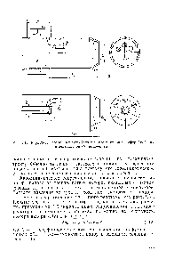 Рис. 5.12, К расчету горелочных устройств с многоструйиой периферийной (а) и центральной (б) подачей газа