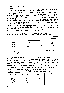 Таблица 8.21. Оценки чисел колебательных квантов, дающих вклад в <a href="/info/15718">энергию активации реакций</a> СНзХ+1- в ацетоне (в ккал/моль)