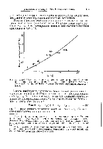 Рис. 5.9. <a href="/info/9934">Зависимость доли</a> <a href="/info/513153">ионного характера связи</a> (в процентах) от раз- ности электроотрицательностей ха—Хв1 согласно формуле Хеннея г Смита [139] [уравнение (5.33)]. Точками отмечены экспериментальные значения.