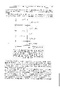 Рис. 7. <a href="/info/18092">Диаграмма энергетических</a> уровней для ядер с / = 2 в <a href="/info/18863">магнитном поле</a> с учетом и без учета <a href="/info/594502">градиента электрического поля</a> <a href="/info/671892">аксиальной симметрии</a> в рамках <a href="/info/842099">теории возмущений первого</a> порядка. Расщепление в <a href="/info/1389888">отсутствие градиента</a> аксиального <a href="/info/12353">электрического поля</a> равно / "(Яо-