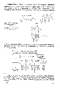 Таблица V-7 <a href="/info/361292">Параметры спектра</a> ЭПР и <a href="/info/2874">электронная структура</a> радикала НСО