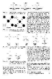 Рис. 2.6. <a href="/info/1821887">Зависимость ионизации</a> аминокислоты от значения pH.