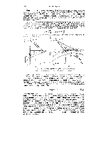 Рис. XV- . <a href="/info/1471537">Изображение процессов сушки</a> иа /—л -диаграмме а — <a href="/info/94745">теоретическая сушилка</a> б — действительная сушилка.