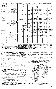 Рис. 13.24. <a href="/info/28182">Температурное поле</a> б бесконечном полом цилиндре