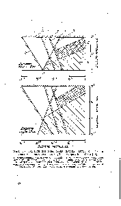 Фиг. 3.9. Области взаимодействия <a href="/info/145068">потока частиц</a> с газом и <a href="/info/1820832">стенками горизонтальных труб</a> диаметром 5 и 50 см [43].