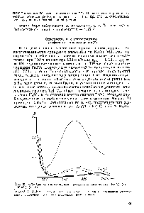 Рис. 33. Спектры светоноглощения сульфатных комплексов Не(У) 1) и Мо(У) 2—5)