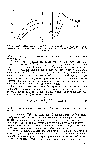 Рис. 3.4. Зависимость действительной О (а) и мнимой О" (б) компонент <a href="/info/197240">комплексного динамического модуля</a> от времени при частотах 0,0625 (/), 0,25 (2)