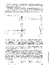 Рис. 19.1. <a href="/info/196341">Оптическая схема</a> спектрографа со скрещенной дисперсией СТЭ-1