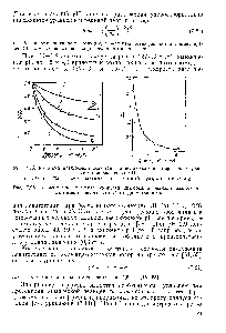 Рис. 7.26. Зависимость <a href="/info/12577">константы скорости химической реакции</a> разложения <a href="/info/1427421">ксаитогената</a> целлюлозы К от диаметра нити.