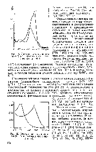 Рис. 45. <a href="/info/1683026">Спектры светопоглощения</a> эрио К (/) и комплекса его с галлием (2) при pH 4