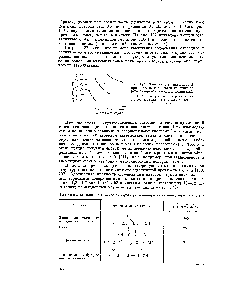 Таблица 52- <a href="/info/1608365">Влияние химической структуры</a> полимера на <a href="/info/1819777">величину адгезии</a> к стали