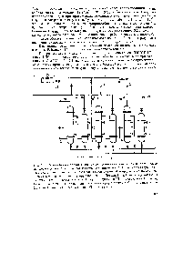 Рис. 2.7а. Схема обвязки блоков вихревых теплообменников на одном из <a href="/info/266459">производств фенола</a> и ацетона 1,2- первая и вторая ступени блока 3, 4, 5 — коллекторы соответственно неочищенного газа, газа после первых <a href="/info/30789">ступеней</a> и предварительно очищенного газа 6 — шайба 7 — <a href="/info/121844">регулирующий клапан</a>. Потоки 1 , I2, I3 — отходящий газ на очистку с <a href="/info/1019625">технологических линий</a> II12.3 — нагретый и П1 2,3 <a href="/info/49489">охлажденный</a> потоки IV - предварительно очищенный газ на <a href="/info/863754">санитарную очистку</a> V — конденсат с 1 и