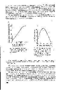 Рис. 36. <a href="/info/1834030">Влияние интенсивности перемешивания</a> на <a href="/info/430435">скорость нитрования</a> п-нитротолуола.