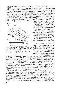 Рис. 17. Кривые спада потенциа.ча платинированного <a href="/info/8603">платинового электрода</a> в 1 N НзЗОй при введении различных количеств метанола (моль/л) 