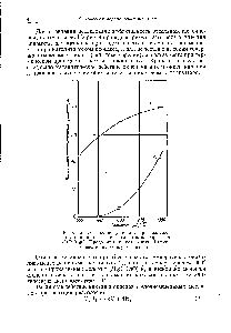 Рис. 5. <a href="/info/311242">Отложение углерода</a> при разложении пропана на <a href="/info/58518">никелевом катализаторе</a> н на aO MgO. Продолжительность опыта 10 мин.