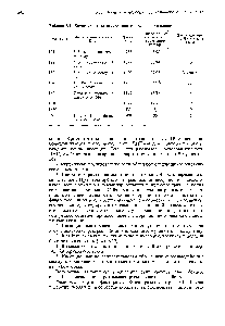 Таблица 8.1. Характеристика инсерционных последовательностей