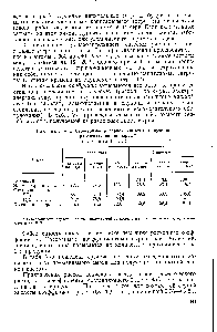 Таблица У-4. Себестоимость серной кислоты, получаемой из <a href="/info/100786">различных видов</a> сырья 
