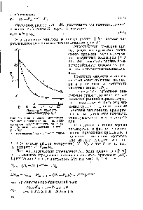 Рис. 24. <a href="/info/1532436">Сопоставление экспериментальных</a> и расчетных <a href="/info/774264">значений молекулярной массы</a> при механодеструкции (кривые —эксперимент, точки — расчет) 