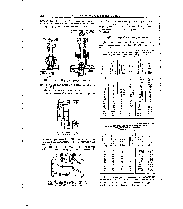 Таблица Сортамент медных труб для фреоновых холо щльных установок (ГОСТ 617-53)