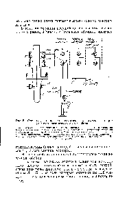 Рис. 51. Схема подвеса и перепуска самоспекающегося <a href="/info/3593">электрода</a> с применением пневматического устройства.