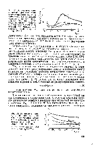 Рис. 75. Зависимость электрической прочности полиметилметакрилата (/, 2) и полиэтилена (3) от времени <a href="/info/935096">нарастания напряжения</a> по данным Мельникова [1161 (X) Воробьева и Королева [117] (Л) Ватсона [118.