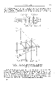 Рис. 21-11. Сушка с промежуточным подогревом воздуха (<a href="/info/153045">схема сушилки</a> и / — д -диаграмма процесса).