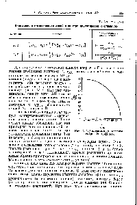 Рис. 1У-4. Диаграмма для <a href="/info/131494">анализа спектров</a> системы АВ.