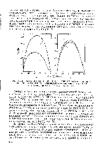 Рис. 2. <a href="/info/579948">Диаграммы энтальпия</a> смешения — состав для систем гидроперекись — бензол (кривые I) и гидроперекись — циклогексан (кривые 2) 