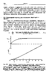 Рис. 9.2. Приближение к <a href="/info/2856">стационарному состоянию</a> для <a href="/info/6306">ферментативной реакции</a>, подчиняющейся <a href="/info/629450">механизму Михаэлиса—Ментен</a>. в <a href="/info/1006898">верхней части</a> рисунка представлена <a href="/info/1918910">вависимость</a> <a href="/info/2823">скорости реакции</a> от времени пунктирной линией обозначена стационарная скфость (Одтац). В <a href="/info/250522">нижней части</a> показана за-внсииость <a href="/info/335985">концентрации продукта</a> р от времени (<a href="/info/1352041">временные шкалы</a> одинаковы для обоих графиков). Приведенные зависимости рассчитаны при помощи уравнений (9.1) и (9.2) при +, -= 50 ООО М-> С- . = 500 с- , +, = 100 с , 8 = 0,005 М и , = 0.00001 М.