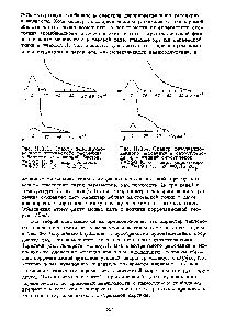 Рис. 11.-3.4. Спектр д оляризо-ванного рассеяния в сероуглероде а - <a href="/info/158973">жидкий сероуглерод</a>, Г-296 К, б - пары сероуглерода, Г=498 К, р =0,35 />кр