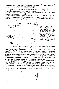 Рис. VI 1.10. Спектры ЭПР свободных радикалов, образующихся при <a href="/info/1874782">реакции атомарного водорода</a> с <a href="/info/1616382">поди</a>-а,р,Р -три-дейтеростиролом при 300° К (а) [247], с бензолом (б) и фураном (в) при 130° К [241], с резорцином (г) и фенолом (д) при 90—120° К [240].