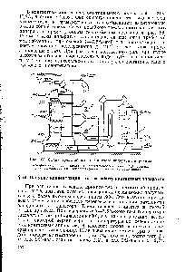 Рис. 86. Схема трехслойного контактного аппарата Гипрохима 