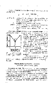 Рис. 18. <a href="/info/285060">Кривая кондуктометрического титрования</a> <a href="/info/1941">сульфата натрия</a> (холостой опыт)