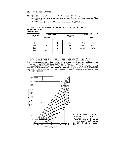 Таблица У-29. Энтальпия газовой смеси Л 2 иа входе в <a href="/info/24174">колонну синтеза</a> метанола