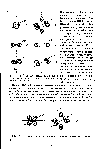 Рис. 216. Орбитали центрального атома и отвечающие им по <a href="/info/1216054">симметрии сочетания</a> орбиталей лигандов