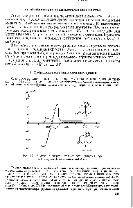 Рис. 77. <a href="/info/1054924">Кривые дисперсии оптического вращения</a> цис-(/) и транс-10-метилдекалона-2 (2)