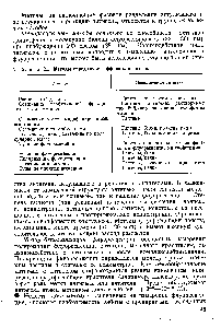 Таблица 2.1. <a href="/info/1892096">Методы определения аффинности</a> антител