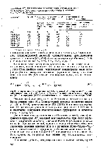 Таблица 6.7. <a href="/info/429523">Молекулярные характеристики</a> <a href="/info/145547">хлорированного бутилкаучука</a> [10% (масс.) раствора бутилкаучука в н-гексане,
