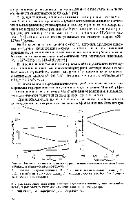 Рис. 3.1. <a href="/info/1532891">Равновесные соотношения</a> изомеров в смесях пентанов и гексанов (<a href="/info/1471722">паровая фаза</a>) в зависимости от температуры 