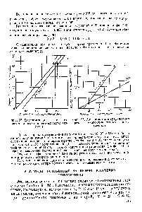 Фиг. 97. Диаграмма для <a href="/info/69168">графического расчета</a> многокомпонентных систем (толуол).