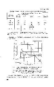 Рис. V-24. <a href="/info/927003">Зависимость механических свойств</a> пенопласта ПХВ-1 от температуры.
