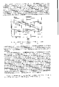 Рис. 9. 17. <a href="/info/501261">Коэффициенты диффузии водорода</a> в уране 