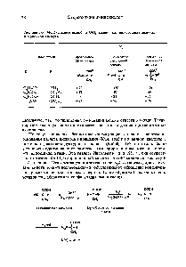 Таблица 1-5. Молекулярное вращение различных <a href="/info/162268">производных аланина</a> и молочной кислоты