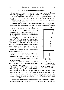 Рис. 6.1. <a href="/info/16254">Коррозия железа</a> в воздухе, содержащем 0,01 % (об.) 802.