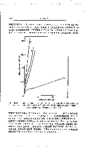 Рис. 8.11. <a href="/info/426742">Типичные кривые</a> напряжение — деформация для льна (а) <a href="/info/1826627">вискозного шинного корда</a> (б), хлопка (в) и <a href="/info/267456">текстильного вискозного</a> шелка (г) (Мередит, 1956 г.).