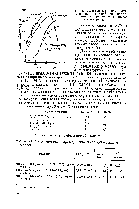 Рис. 12. Зависимость равновесной степени конверсии хлорэтанов в процессе дегидрохлорирования в <a href="/info/30223">жидкой фазе</a> от температуры.