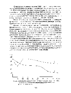 Рис.З. <a href="/info/71530">Зависимость интенсивности</a> флуоресценции зонда 1,8 - АНС в суспензии липосом от концентрации ПЭО-400 (1) и пропиленгликоля (2)