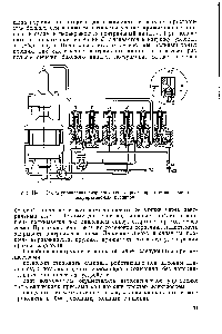 Рис. П-11. Схема управления гидравлического пресса при помощи соленоидоуправляемых клапанов.