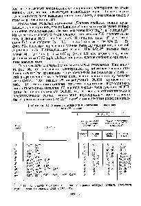 Таблица 12. <a href="/info/18758">Энергии стабилизации кристаллическим полем</a> для й" <истем